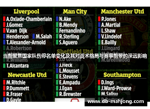 当前聚焦国家队伤停名单变化及其对战术格局与赛事前景的深远影响