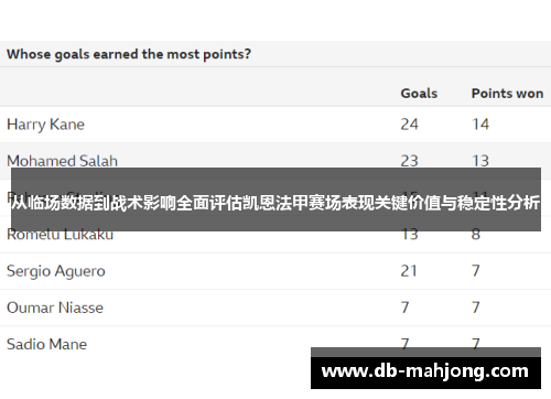 从临场数据到战术影响全面评估凯恩法甲赛场表现关键价值与稳定性分析 从临场数据到战术影响全面评估凯恩法甲赛场表现关键价值与稳定性分析