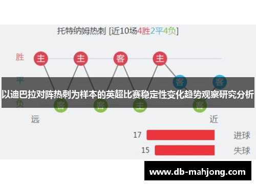 以迪巴拉对阵热刺为样本的英超比赛稳定性变化趋势观察研究分析 以迪巴拉对阵热刺为样本的英超比赛稳定性变化趋势观察研究分析