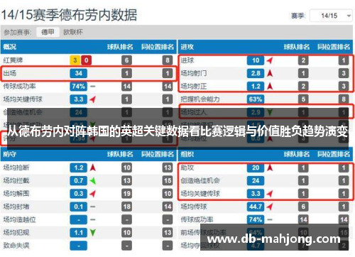 从德布劳内对阵韩国的英超关键数据看比赛逻辑与价值胜负趋势演变 从德布劳内对阵韩国的英超关键数据看比赛逻辑与价值胜负趋势演变