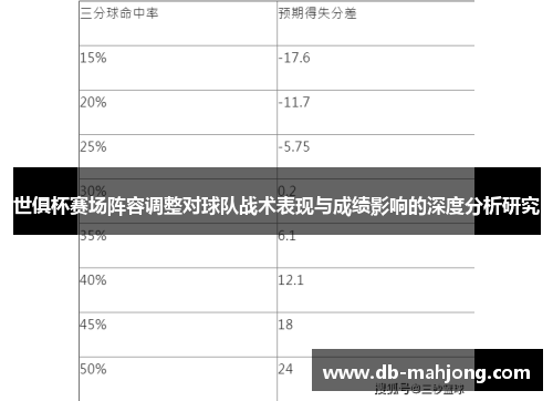 世俱杯赛场阵容调整对球队战术表现与成绩影响的深度分析研究