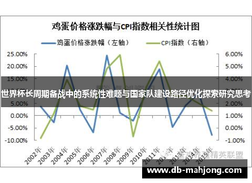 世界杯长周期备战中的系统性难题与国家队建设路径优化探索研究思考