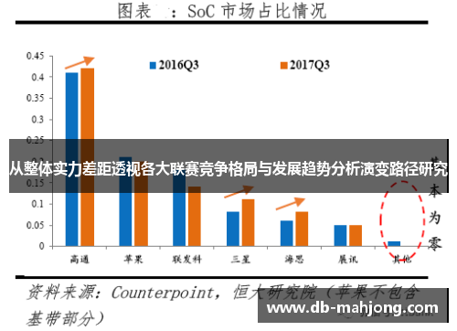从整体实力差距透视各大联赛竞争格局与发展趋势分析演变路径研究 从整体实力差距透视各大联赛竞争格局与发展趋势分析演变路径研究