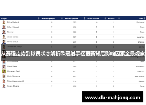 从赛程走势到球员状态解析欧冠射手榜更新背后影响因素全景观察