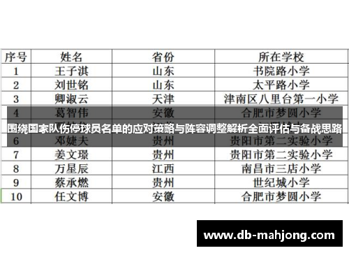 围绕国家队伤停球员名单的应对策略与阵容调整解析全面评估与备战思路 围绕国家队伤停球员名单的应对策略与阵容调整解析全面评估与备战思路